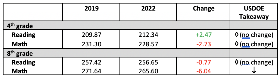 Louisiana school report card data